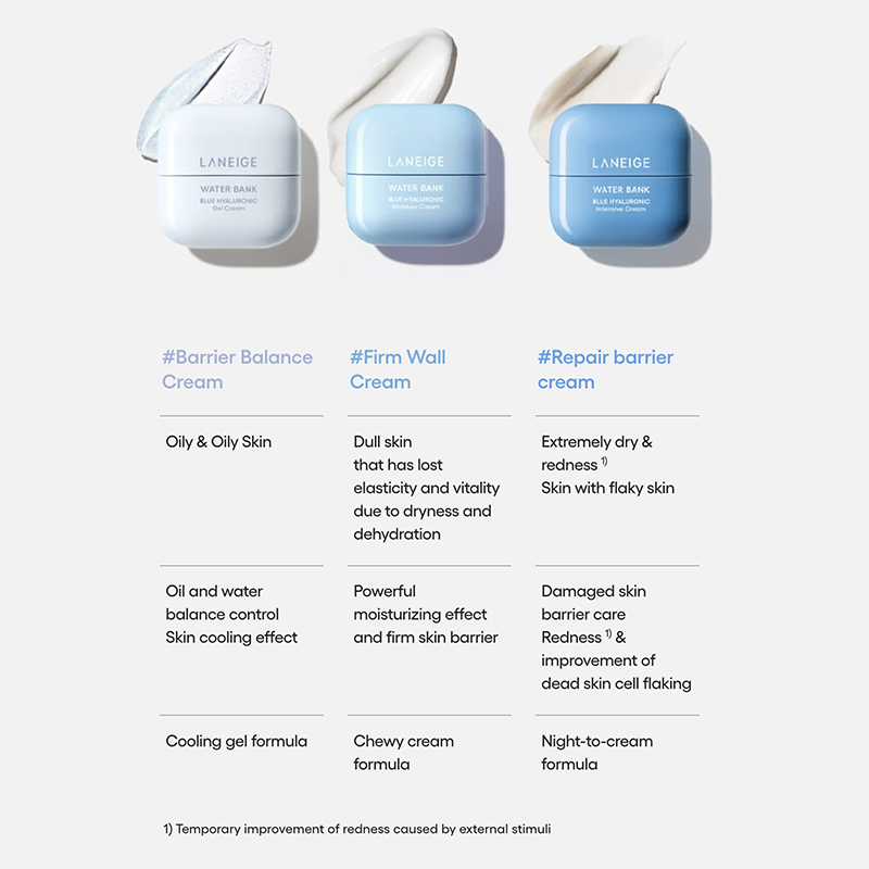 Water Bank Blue Hyaluronic Gel Cream
