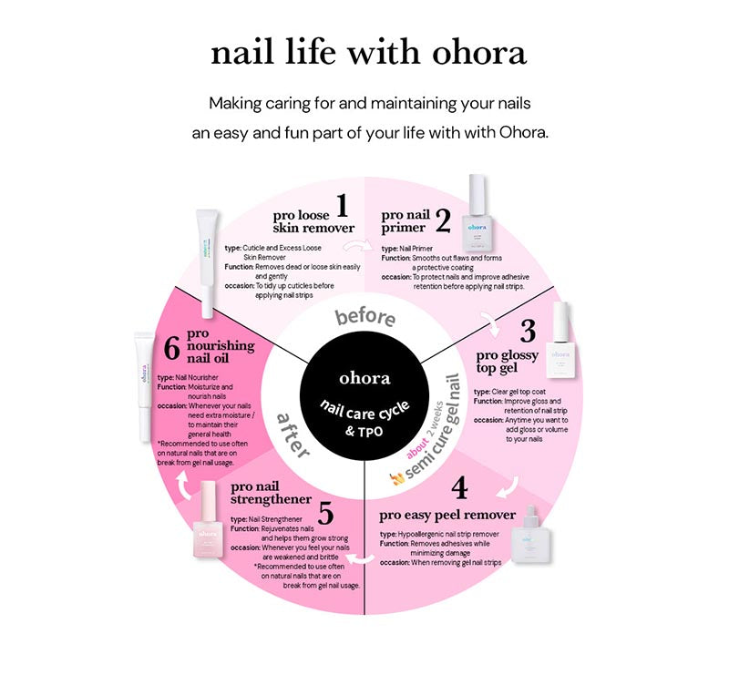 Pro Nail Strengthener